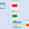 ソースコードの分割・モジュール化