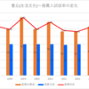 【2024春】豊丘(生活文化)~推薦入試の倍率【2017～2024】