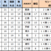 【Jリーグ】2025年第37節対戦データ