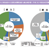 通貨発行→即インフレというバカ発想はもうやめよう