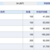 貸株やってみた 半年の実績