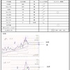 2月16日トレード＋2535円