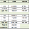 保有している日本株（21/10/2）と9月の確定損益