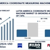 ラテンアメリカにおける座標測定機市場分析、成長、トレンド、予測レポート 2033 | UnivDatos