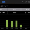 勉強する習慣は付いても理解度は上がらない。