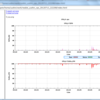 Linux用sar(sysstat)系コマンド実行管理＆グラフ化ツール