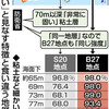 辺野古地盤　粘土９０％超　防衛省想定７０％　「固い」根拠揺らぐ - 東京新聞(2020年4月3日)