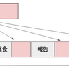 【途中やりの何が悪い？】作業は小分けに出来るときに出来るだけ進めるべし