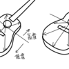 何でギターって瓢箪みたいな形なの？世界一ざっくり説明します。