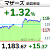 【7/12】相場雑感　上げるなら下げるなや！相場。