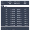 191112 朝ヂョグ 8.2k/44'47"