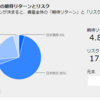 アセットアロケーションを考えてみた