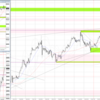 20240115-0119 USDJPY 週間まとめ