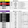 週刊流経スポーツ2019春 vol.8