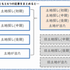 不要な記事でも削除しない方がいい？