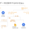 Bigtableの特性とスキーマ設計について