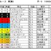 東海S・・・後ろからでは厳しいでしょう