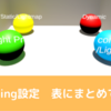 【Unity HDRP】Lighting検証 表にまとめて考察してみた