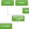 リアル半沢直樹からリアル中野渡頭取に。西川善文氏が三井住友銀行の初代頭取に。