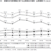 「令和２年度雇用均等基本調査」結果公表