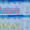 2024年4月太陽光発電収支