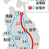 東北 電力 エコ 替え キャンペーン