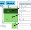 テラスモール松戸 駐車場現況調査（2025年8月）