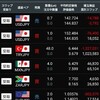 トルコリラ成長記録332