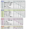 第36回東北カーリング選手権大会の組合せ