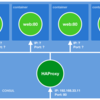 Consul Template + Registrator で、コンテナ上のWebサーバをHAProxyへリアルタイムに登録してみる