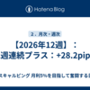 【2026年12週】：2週連続プラス：+28.2pips