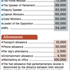 国会議員の給与（スリランカ）