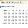 12月13日（土）の成果