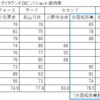 「吉田知那美」論１