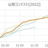 山梨コンテスト[2022]