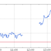 明日ＳＱで先物のみ動意あり