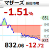 【1/17】相場雑感　マザーズ続落も上影二点底で底入れなるか？