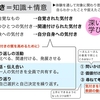 2176　「気付き」の重要性