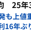 日経は反発　前場に米株先物で下落も後場はTSMC月次売上など追い風にプラス圏を維持　2025年3月10日