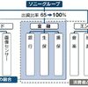 ソニー損保の自動車保険