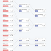 Dataformでデータ分析基盤を整備した話