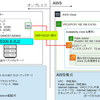 VMWare仮想マシンをVM Importを使用してEC2に移行し、差分を確認してみる。