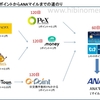 【1分でわかる】ポイントサイトのポイントをどうやってANAマイルに変えるのか。いつ変わるのか。（初心者向け）[図解]