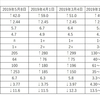 慢性腎不全　血液検査　2019年８月14日