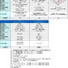 屋外用ボックス型カメラを比較する！（フルHD編）