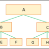 FileSystemObject入門-フォルダ取得と再帰処理