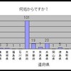 マイドームおおさかでのTOUCHセミナーを開催しました．