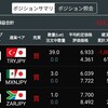 トルコリラ成長記録298