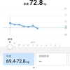 オナ禁のよる減量効果