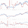 日経平均予想EPSと予想PERの推移